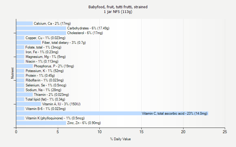 Babyfood Fruit Tutti Frutti Strained Nutrition