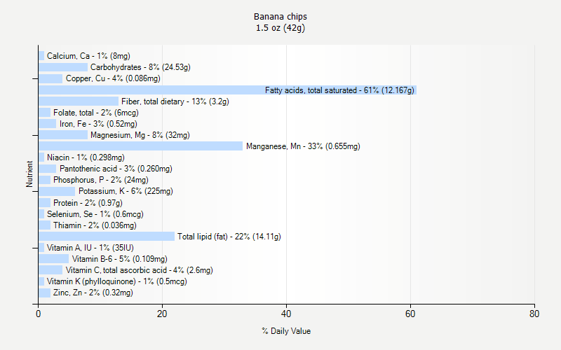 Banana Chips Nutrition