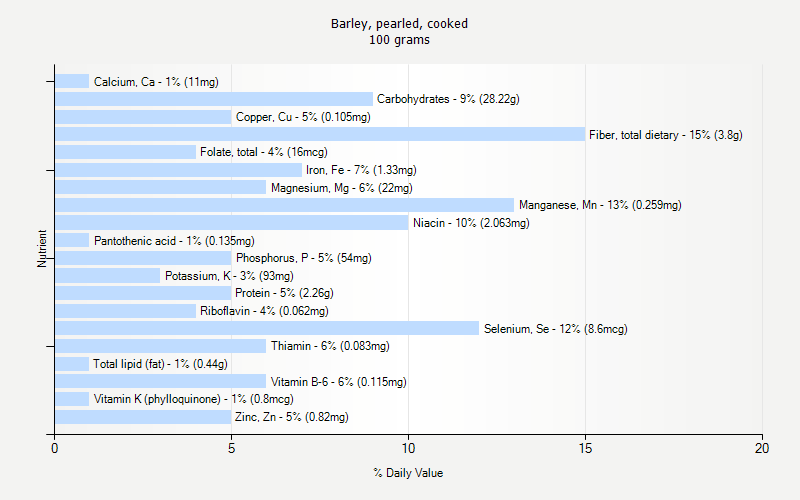 Barley Pearled Cooked Nutrition