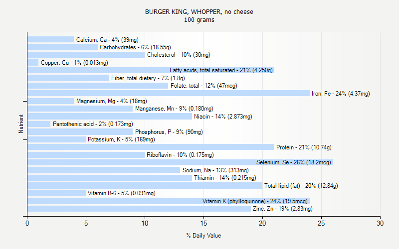 BURGER KING WHOPPER No Cheese Nutrition