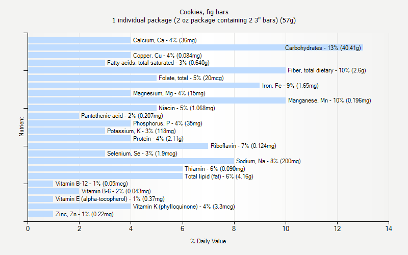 Cookies Fig Bars Nutrition