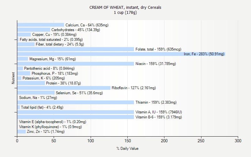 CREAM OF WHEAT Instant Dry Cereals Nutrition