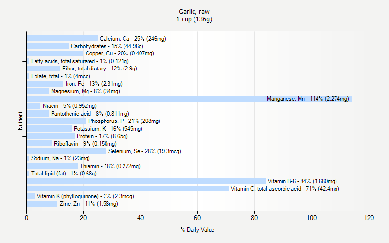 Garlic Raw Nutrition