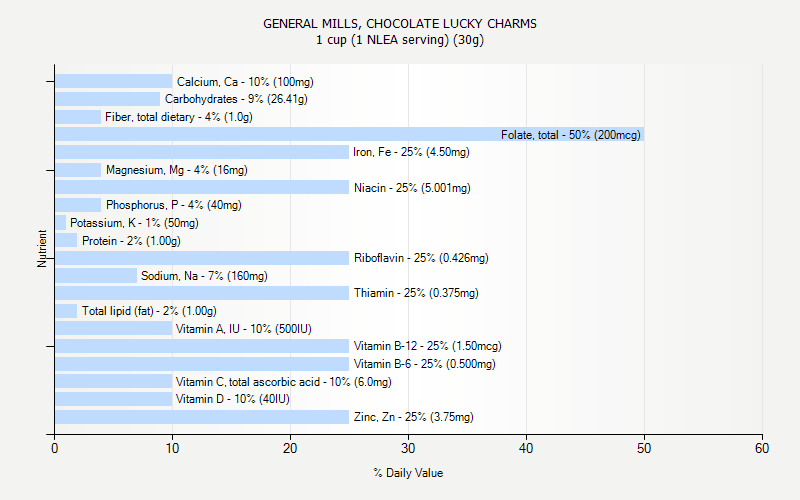 GENERAL MILLS CHOCOLATE LUCKY CHARMS Nutrition