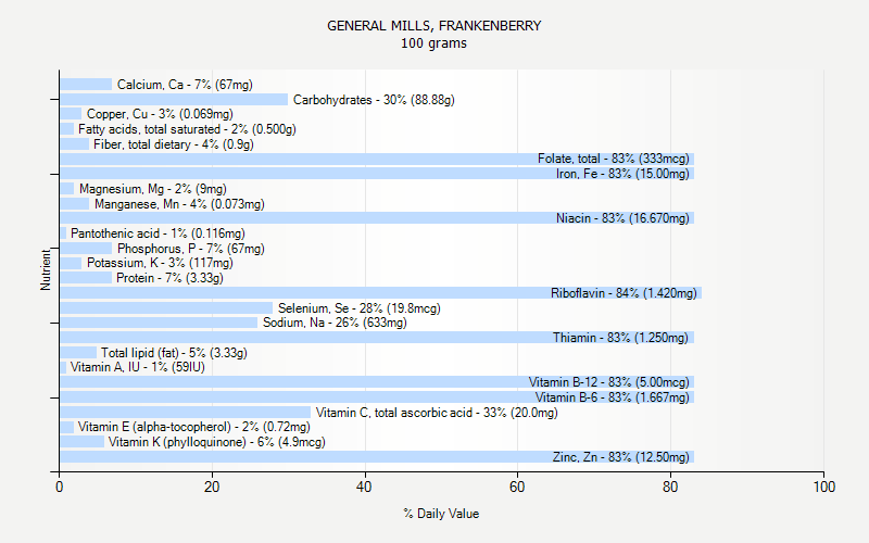 GENERAL MILLS FRANKENBERRY Nutrition