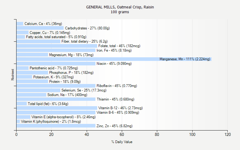 GENERAL MILLS Oatmeal Crisp Raisin Nutrition