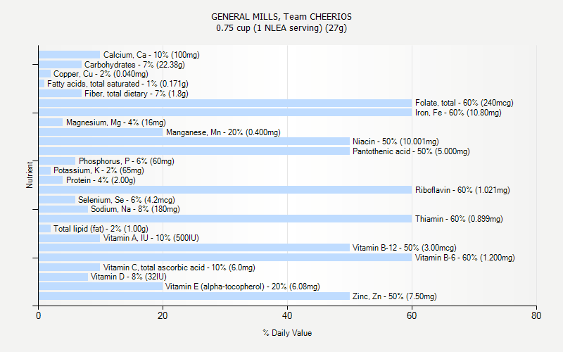 GENERAL MILLS Team CHEERIOS Nutrition