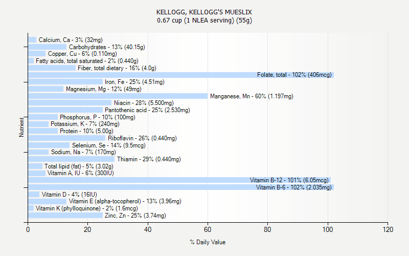 KELLOGG KELLOGG S MUESLIX Nutrition