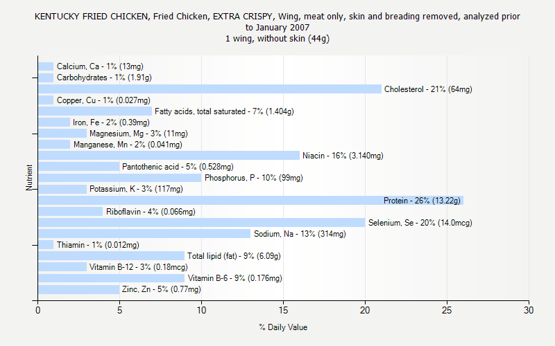 Kentucky Fried Chicken Nutrition Guide Nutrition Pics