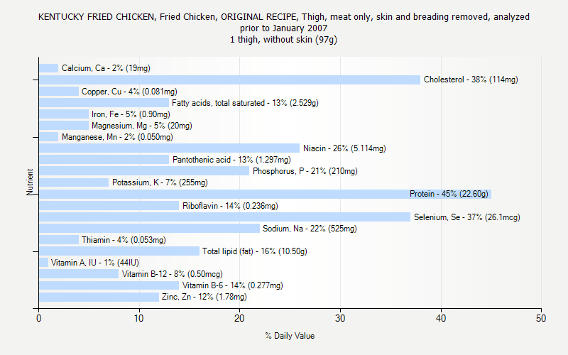 Kentucky Fried Chicken Nutrition Guide Nutrition Pics