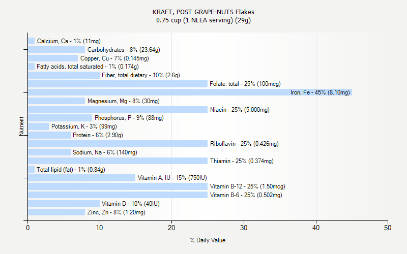 KRAFT POST GRAPE NUTS Flakes Nutrition