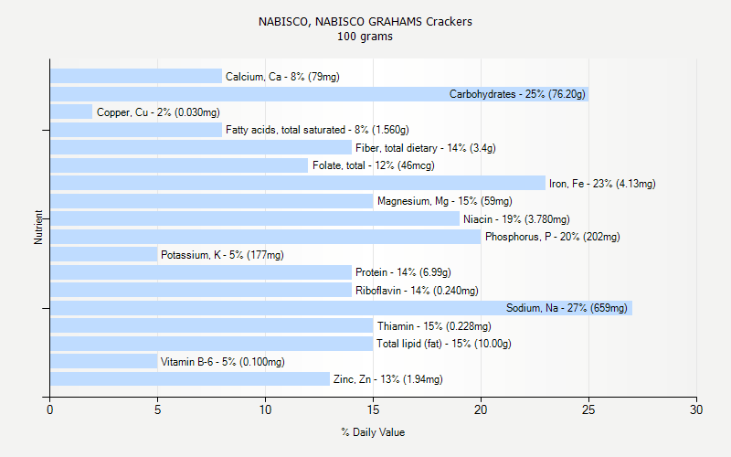 NABISCO NABISCO GRAHAMS Crackers Nutrition