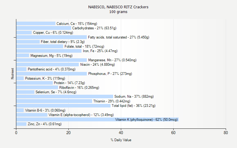 NABISCO NABISCO RITZ Crackers Nutrition