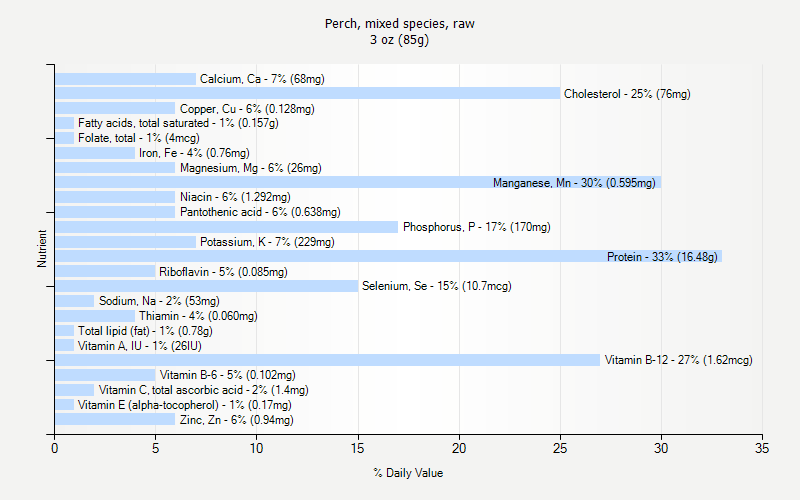 Perch Mixed Species Raw Nutrition