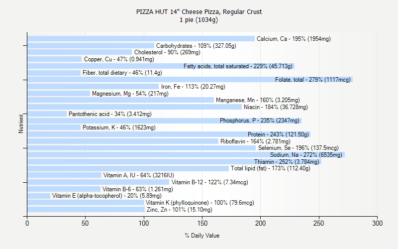 Pizza Hut Nutritional Info Pdf Boulderfiles