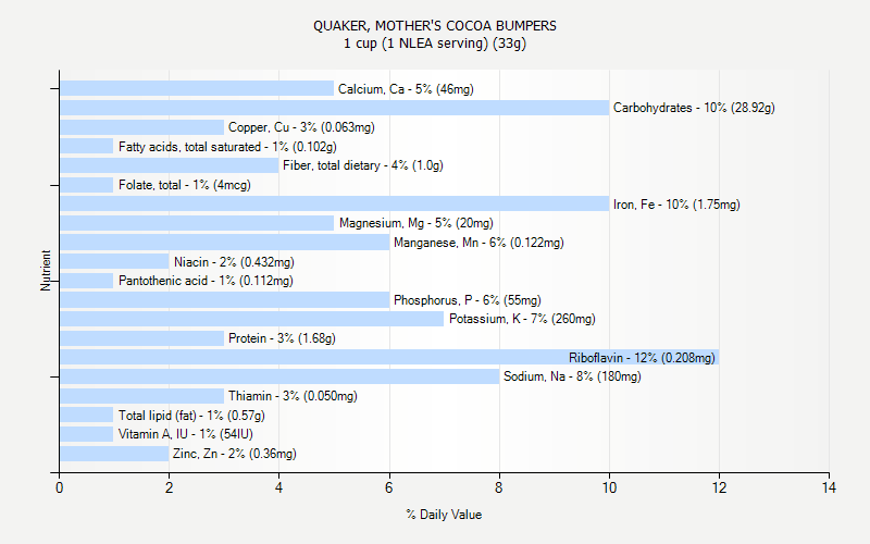 QUAKER MOTHER S COCOA BUMPERS Nutrition