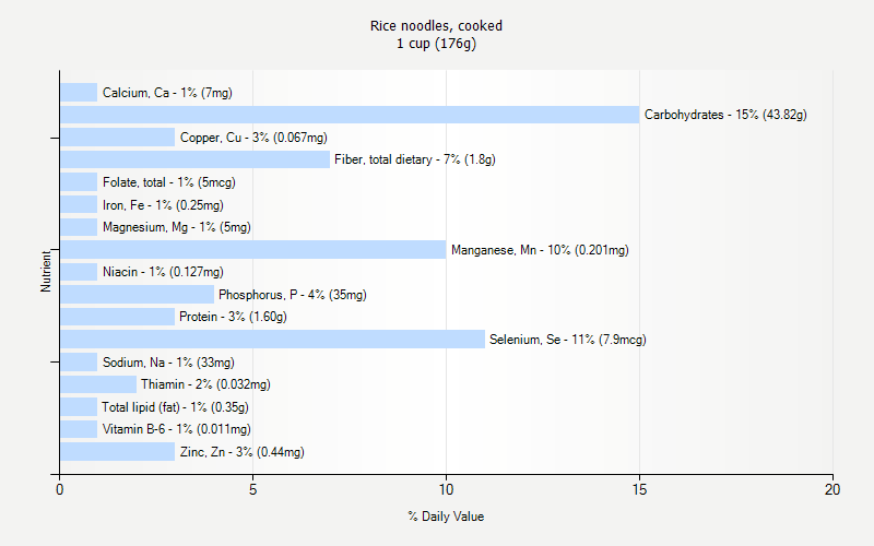 Rice Noodles Cooked Nutrition