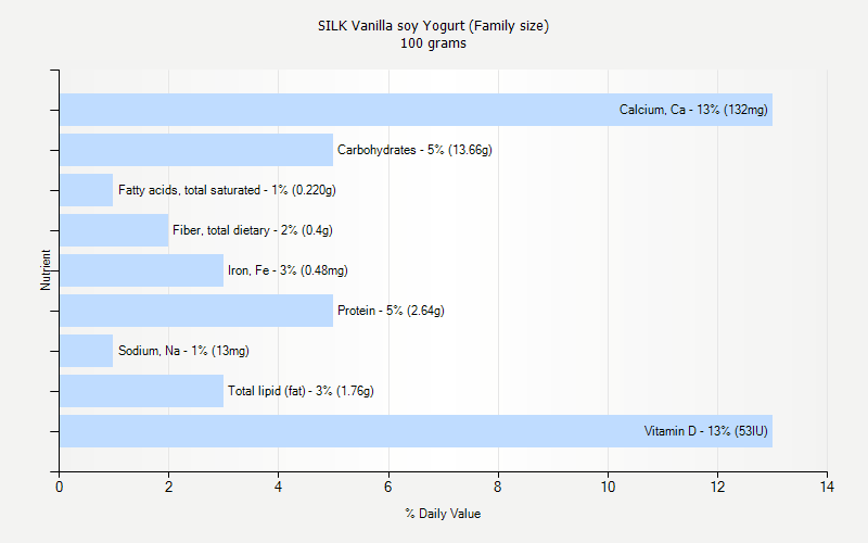 Silk Yogurt Nutrition Facts Nutrition Ftempo