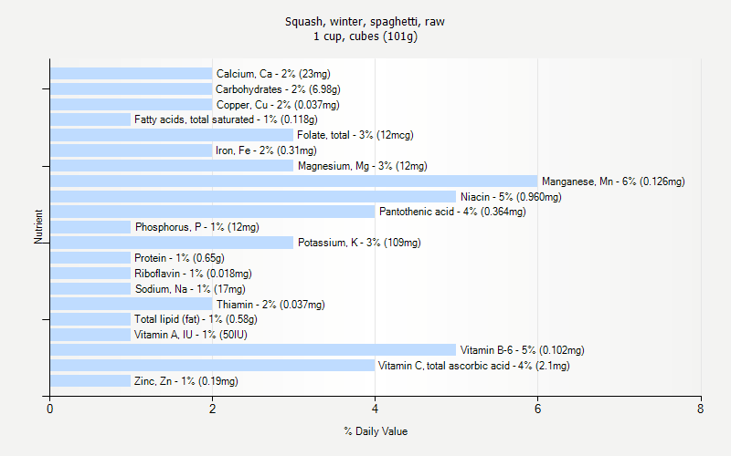 Squash Winter Spaghetti Raw Nutrition