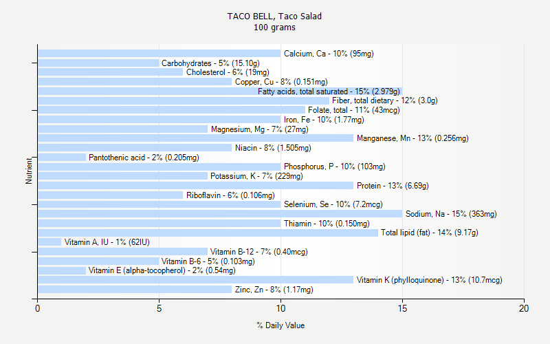 TACO BELL Taco Salad Nutrition